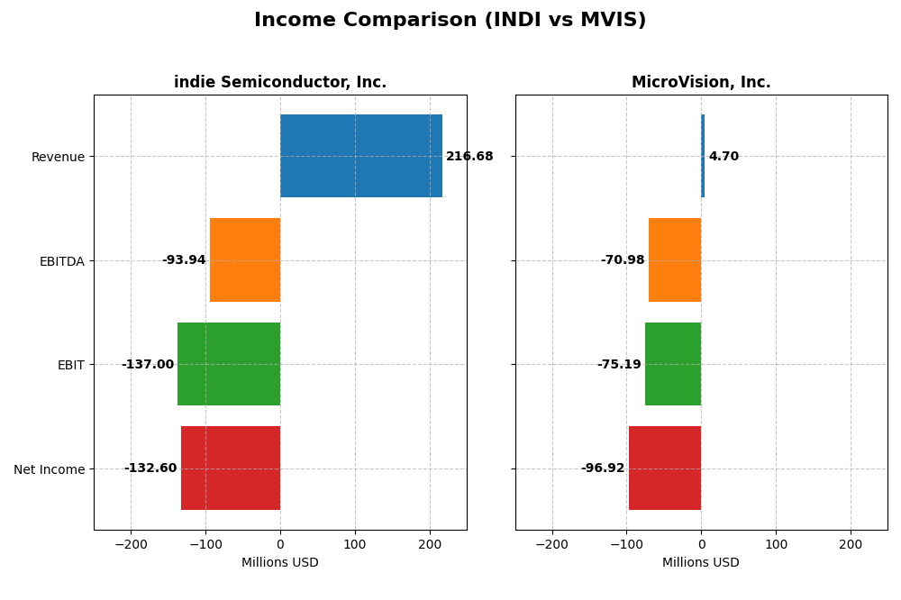 income comparison