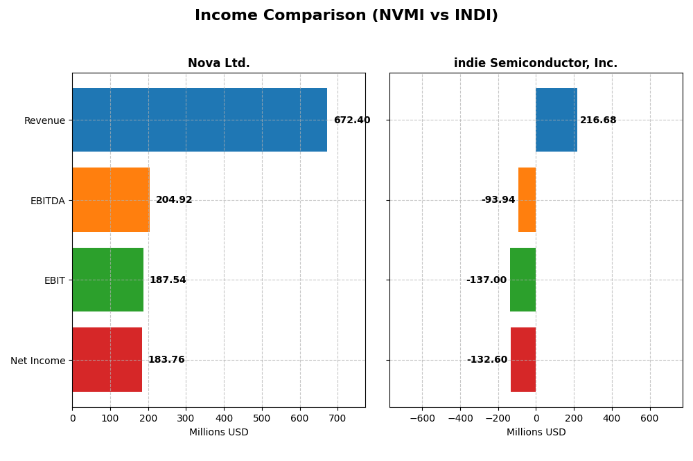income comparison