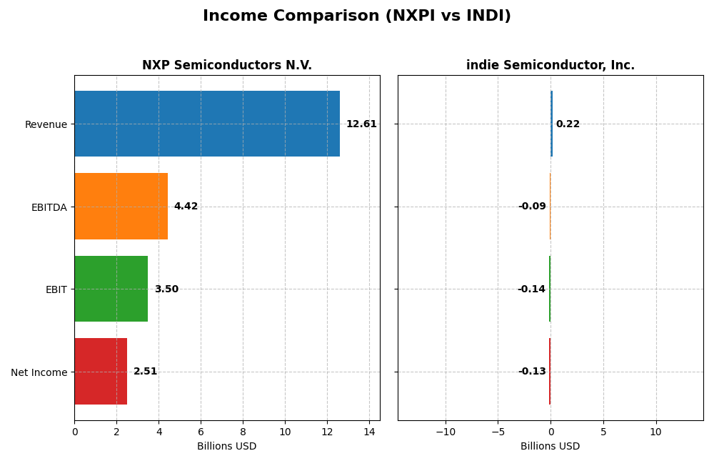 income comparison