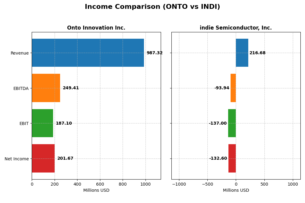income comparison