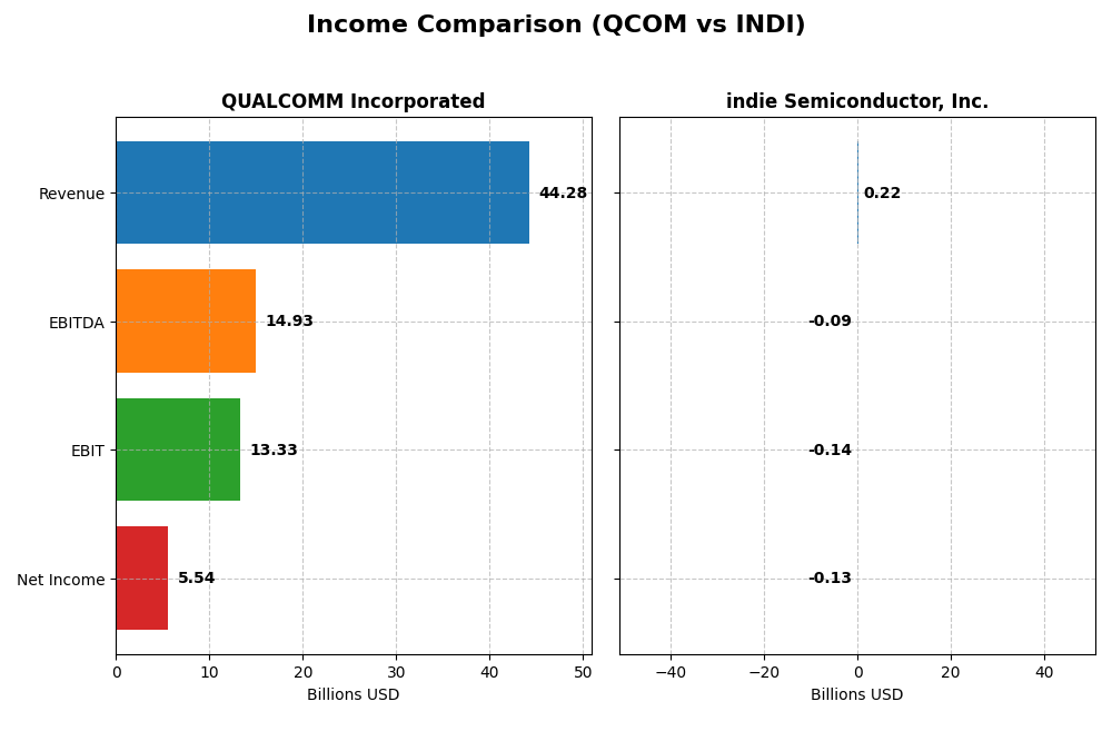 income comparison