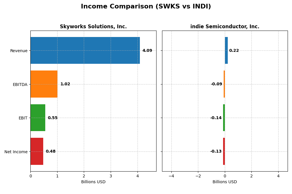 income comparison