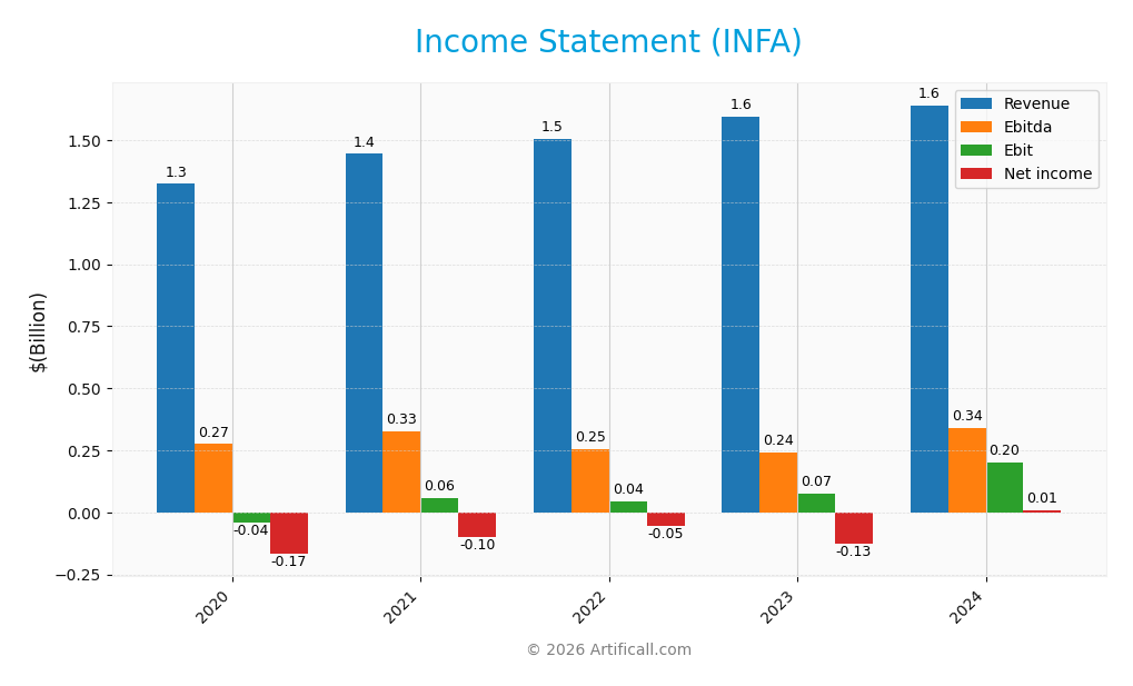income statement