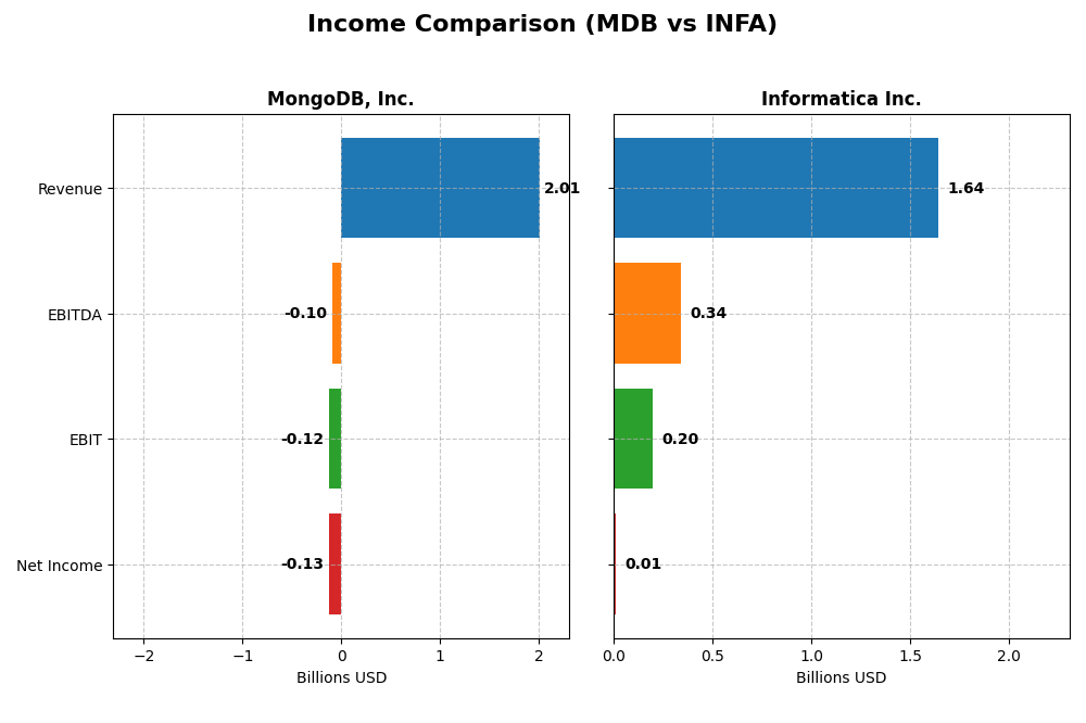 income comparison