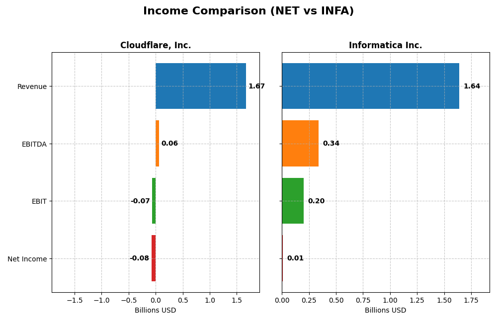 income comparison
