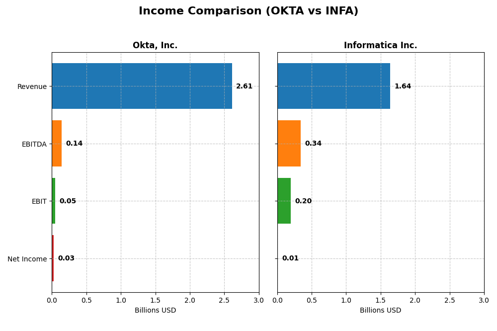 income comparison