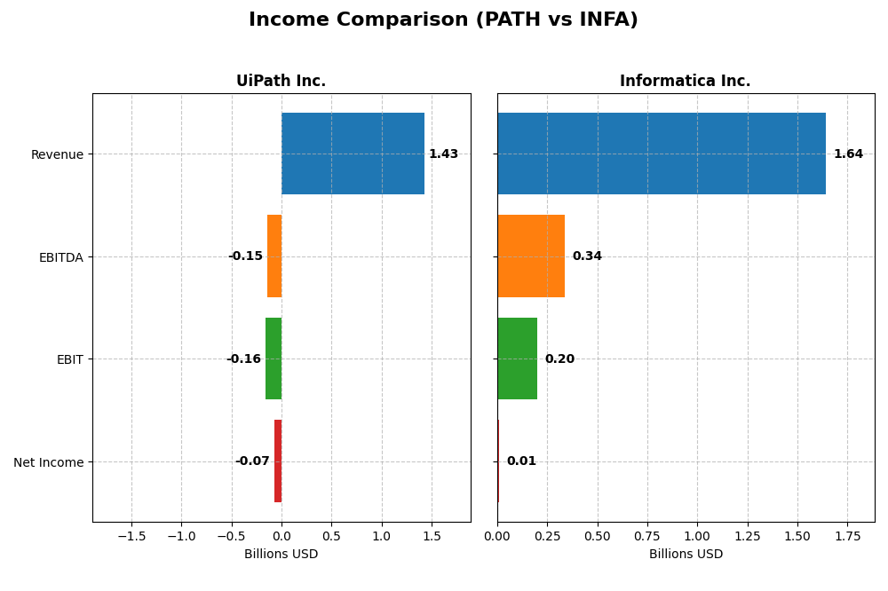 income comparison