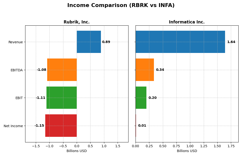 income comparison