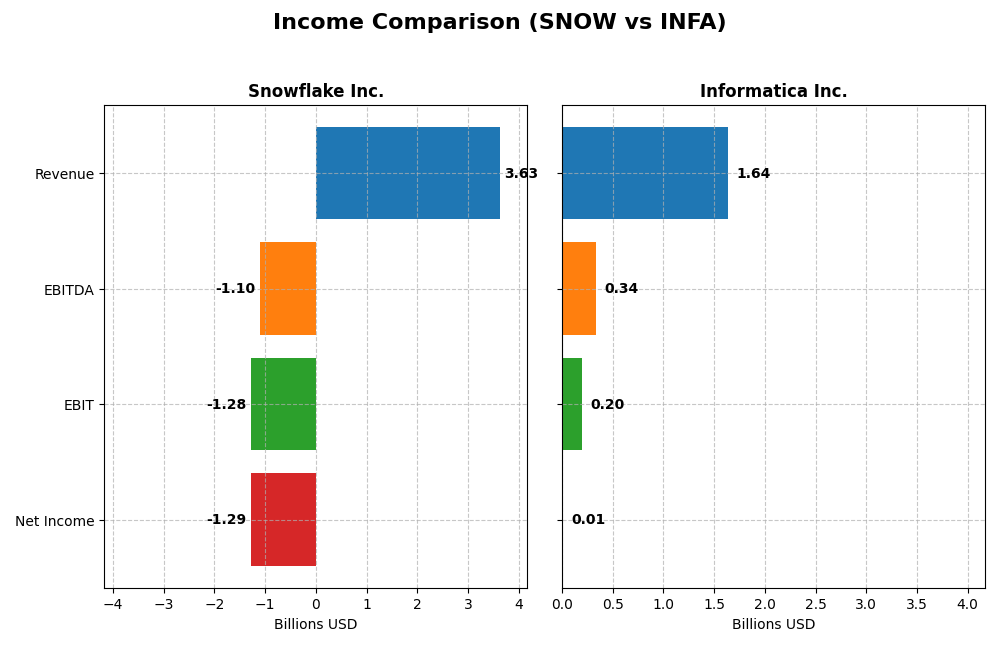 income comparison