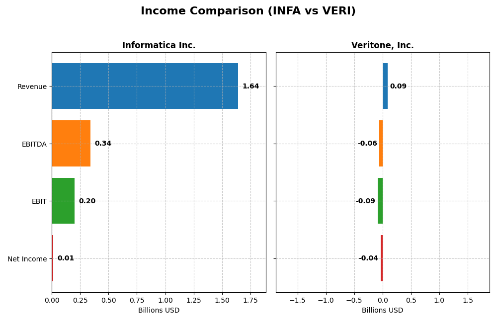 income comparison