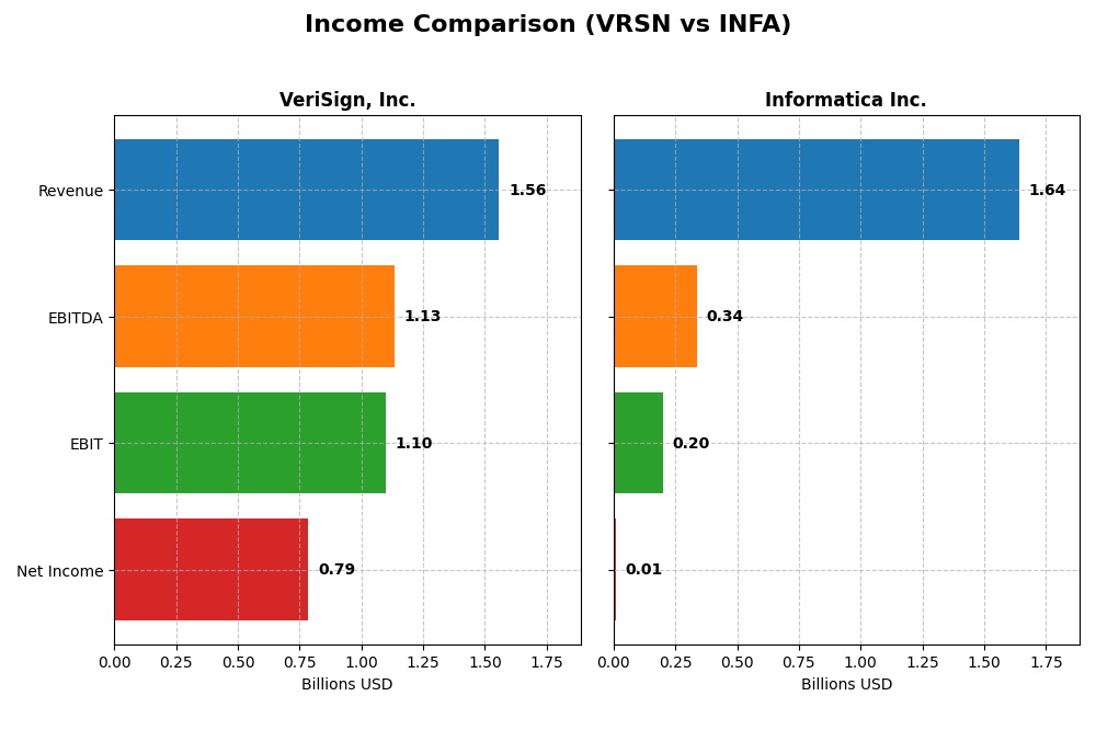 income comparison