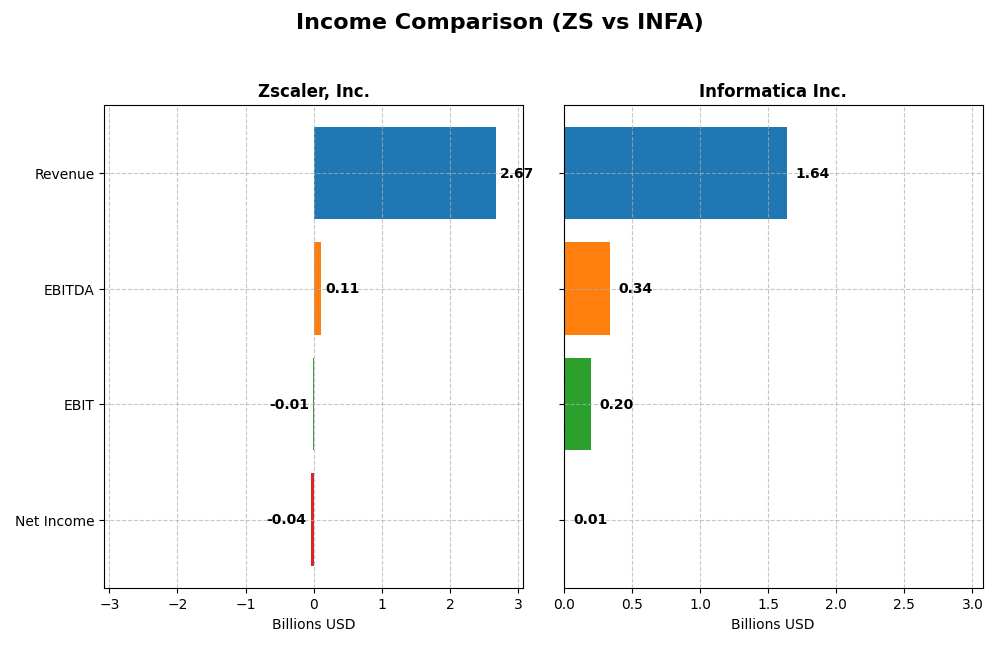 income comparison