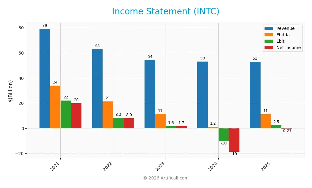 income statement