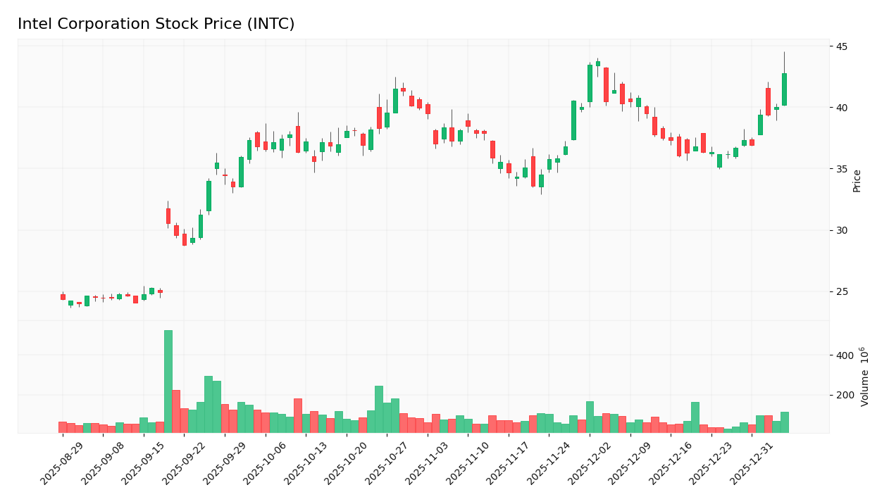 stock price 2026 01 07