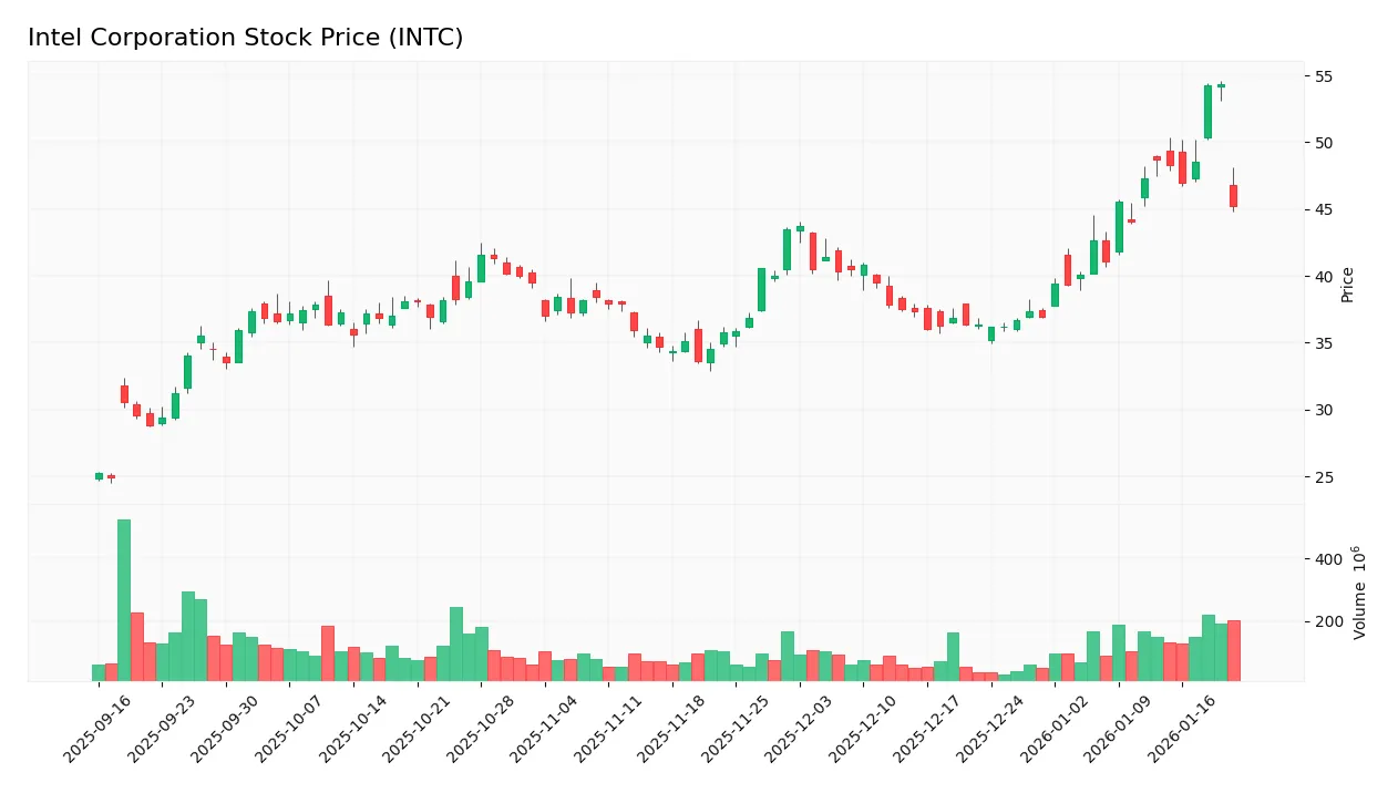 stock price 2026 01 23