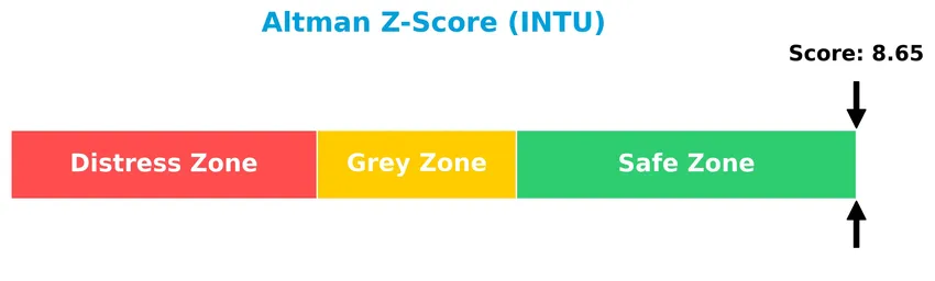 altman z score analysis