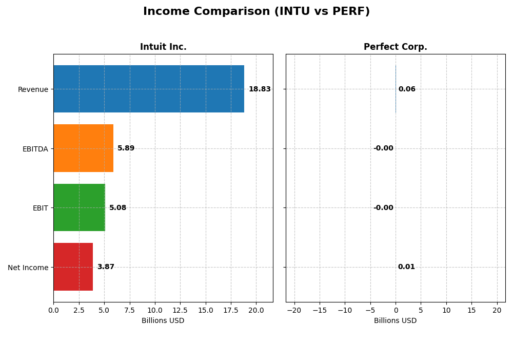 income comparison