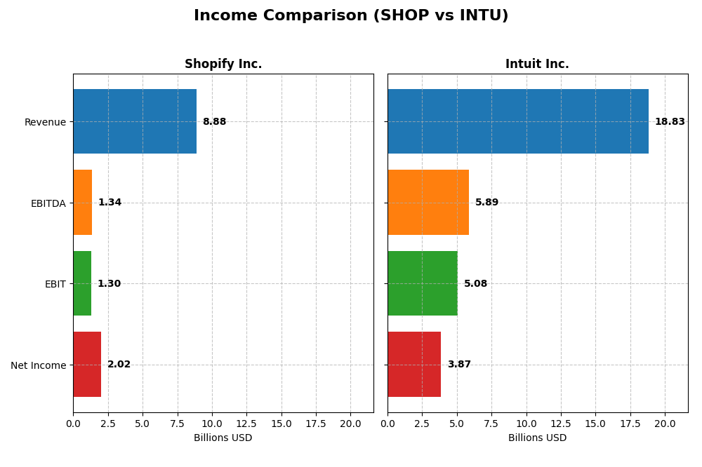 income comparison