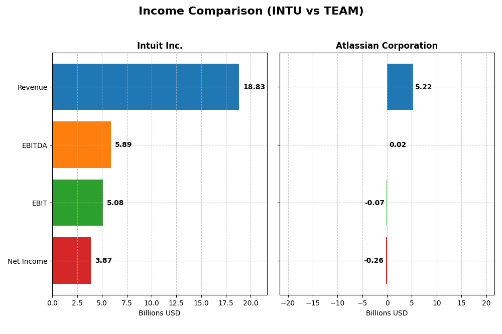 income comparison