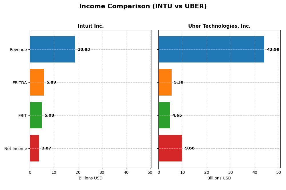 income comparison