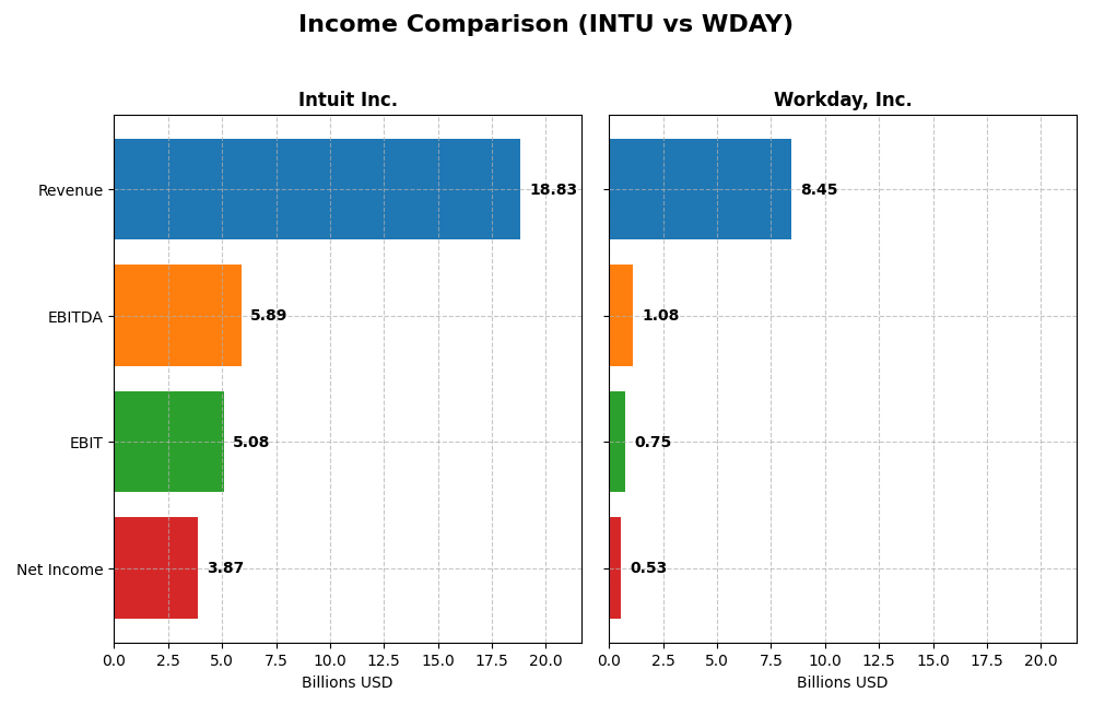 income comparison