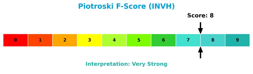 piotroski f score analysis