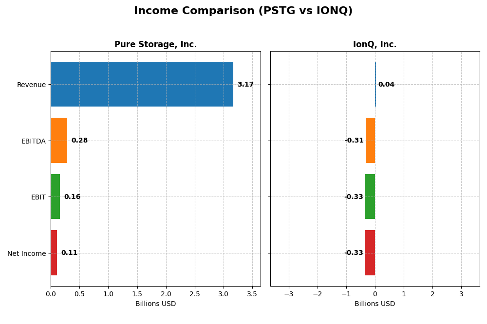 income comparison