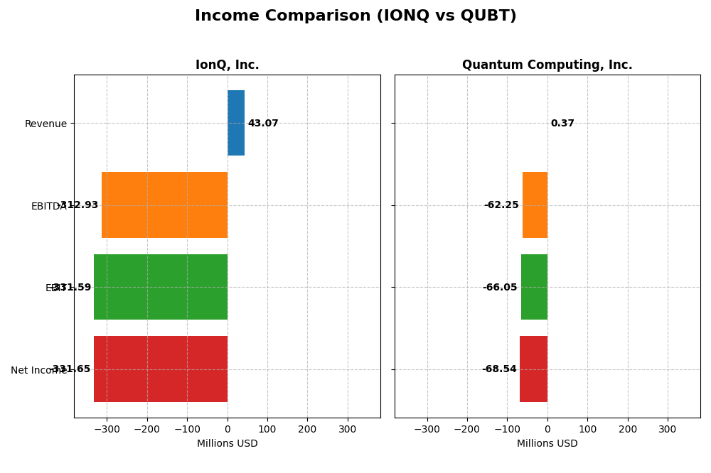 income comparison