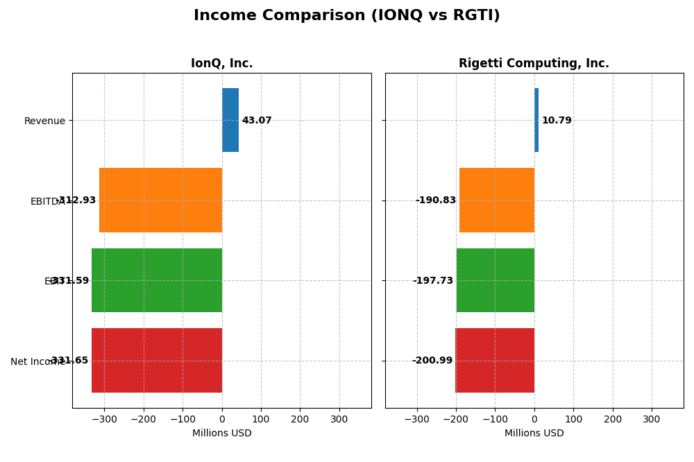 income comparison