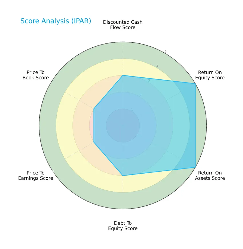 score analysis