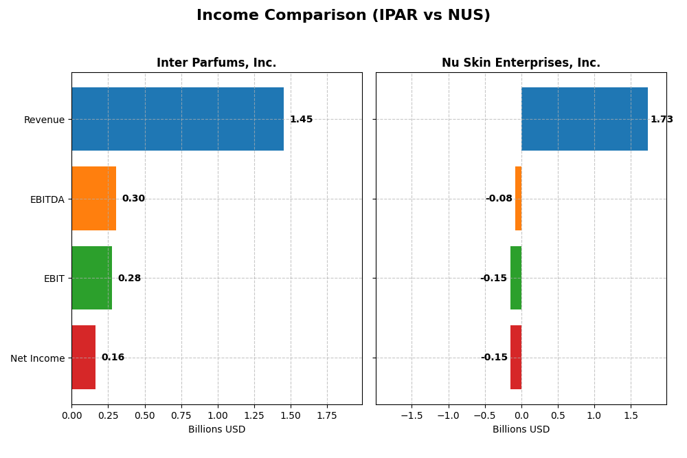 income comparison