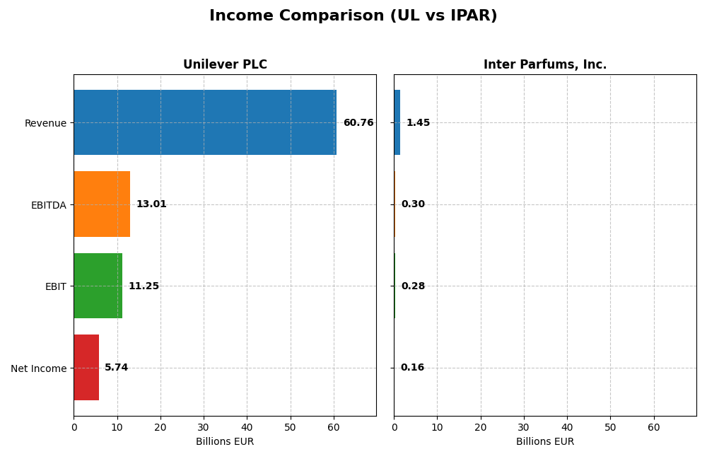 income comparison