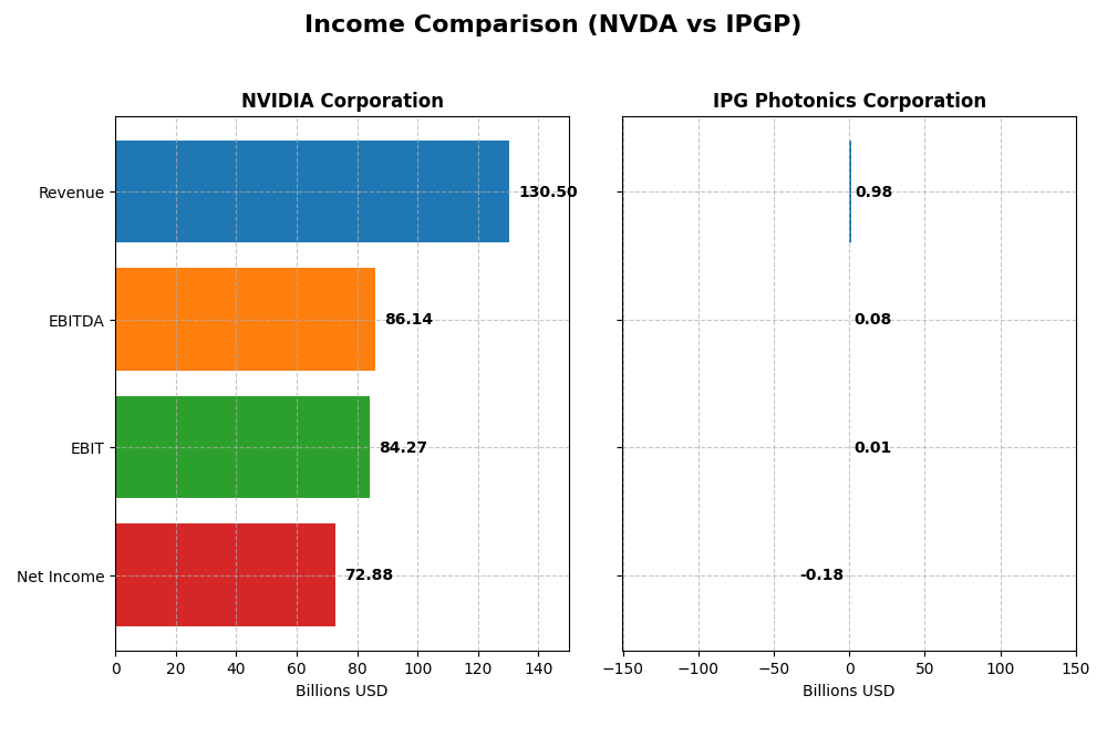 income comparison