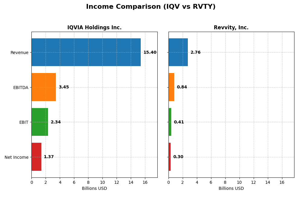 income comparison