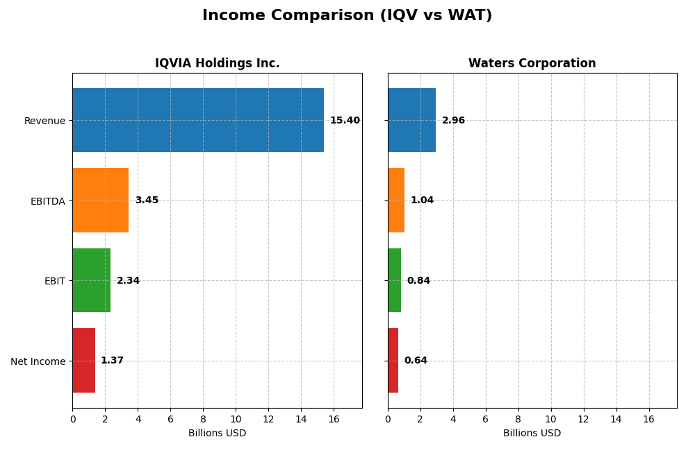 income comparison