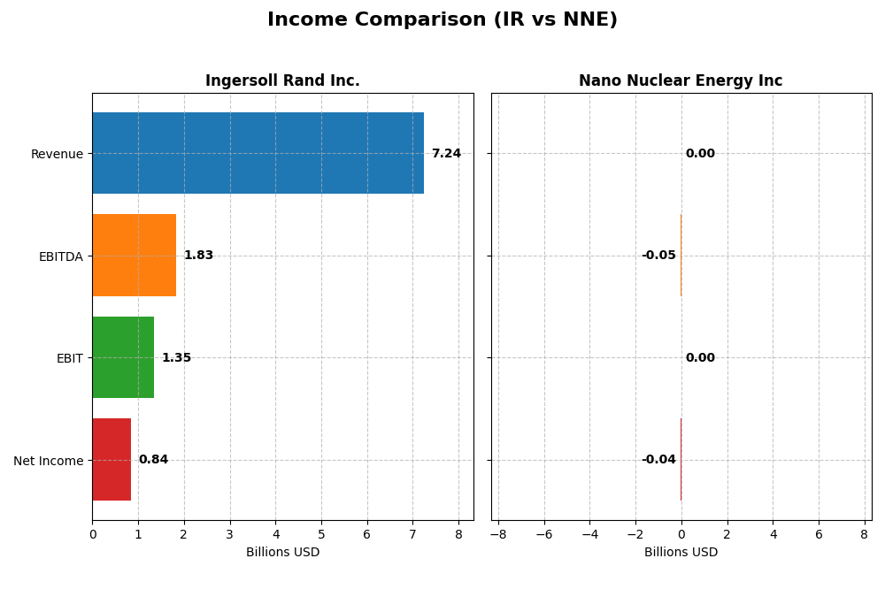 income comparison