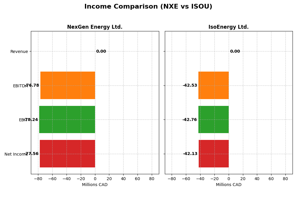 income comparison