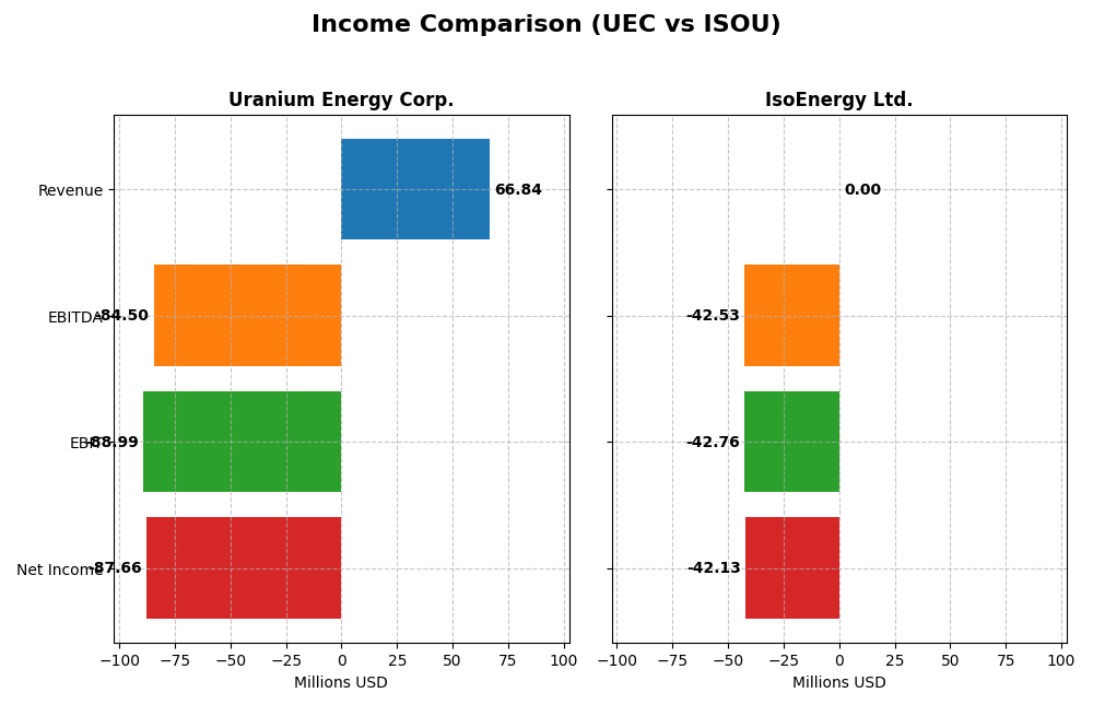 income comparison