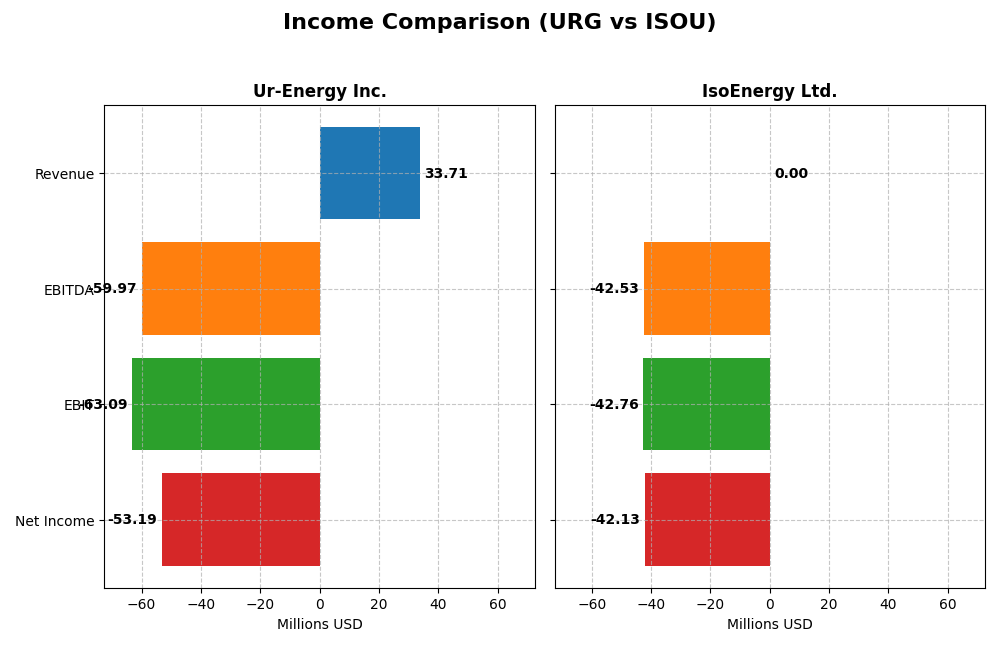 income comparison