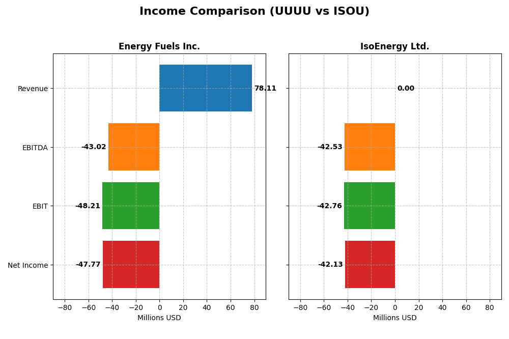 income comparison