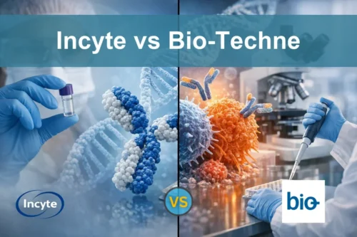 Incyte vs Bio-Techne