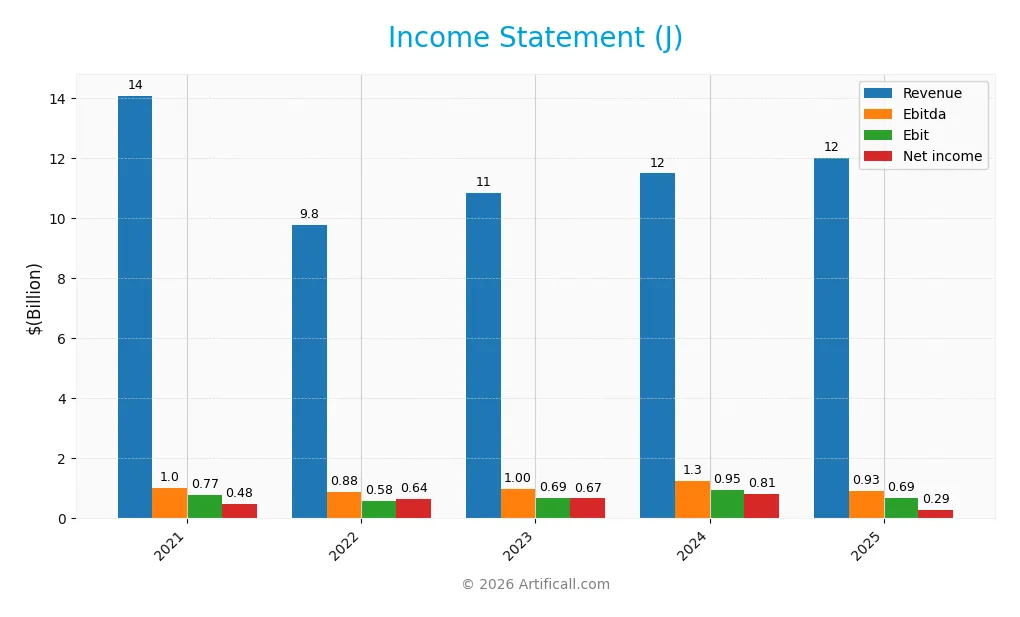 income statement