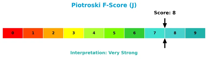 piotroski f score analysis