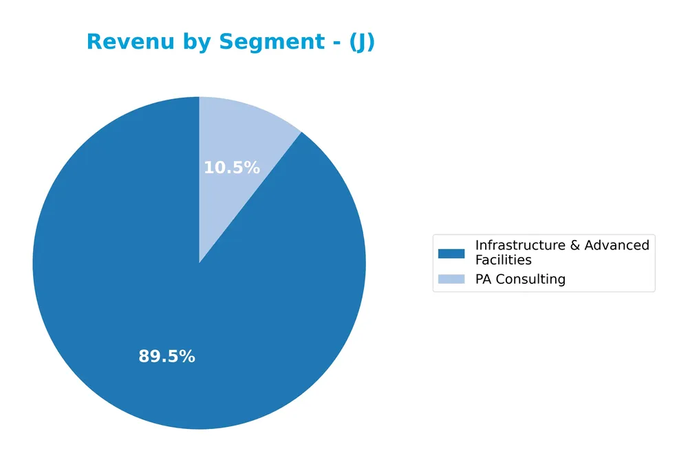 revenue by segment