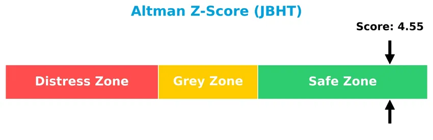 altman z score analysis