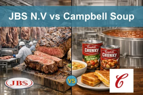 JBS N.V vs Campbell Soup