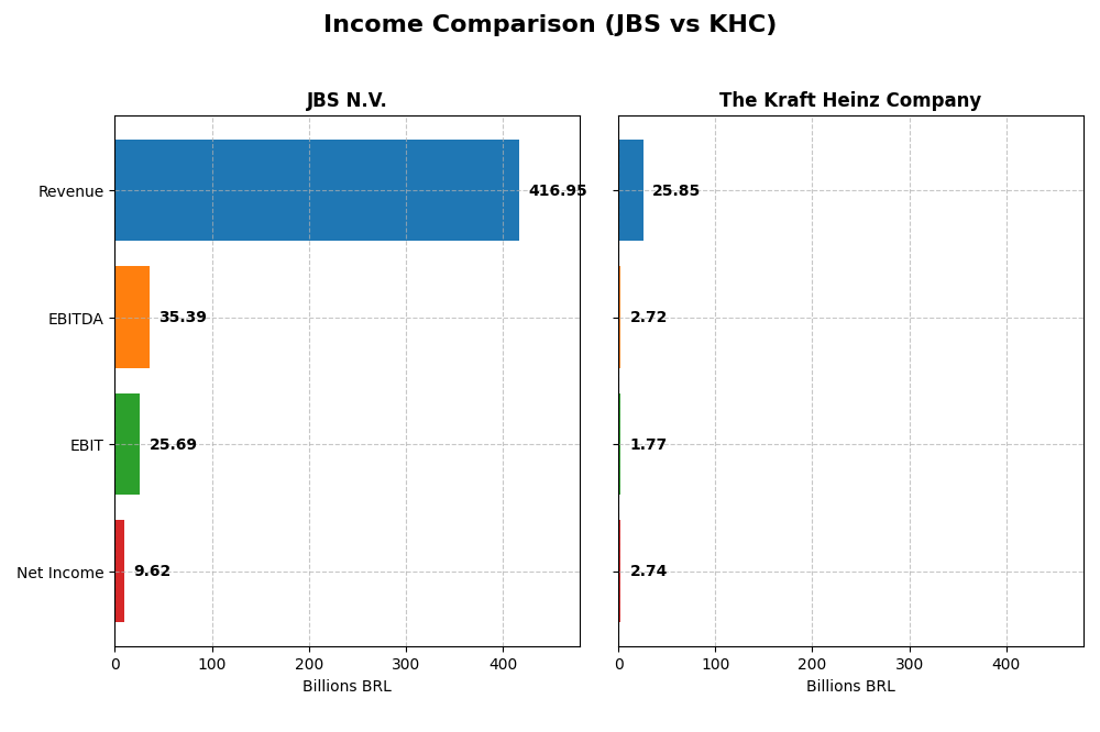 income comparison
