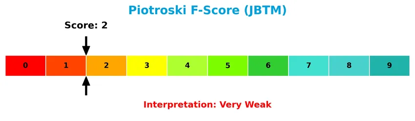 piotroski f score analysis