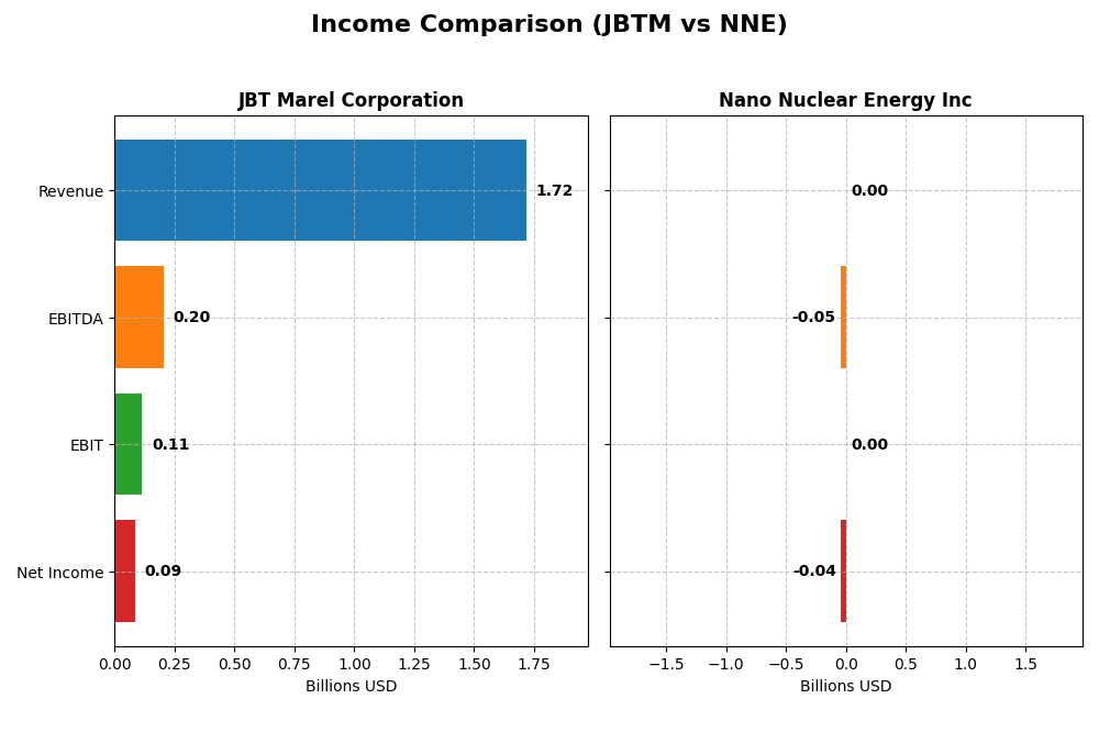 income comparison
