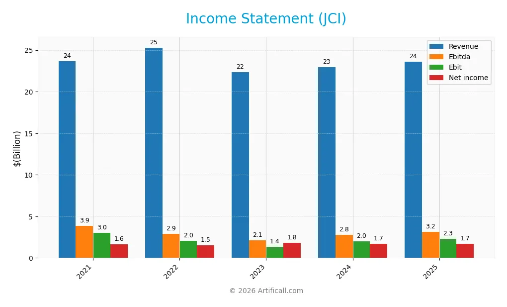 income statement